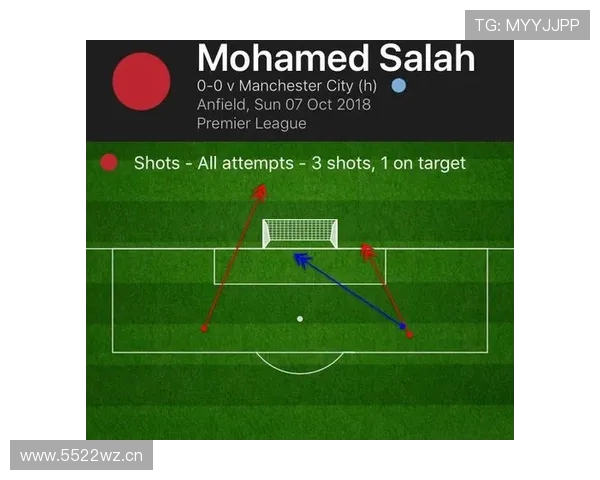 萨卡 vs 萨拉赫：边路进攻方式与终结效率对比