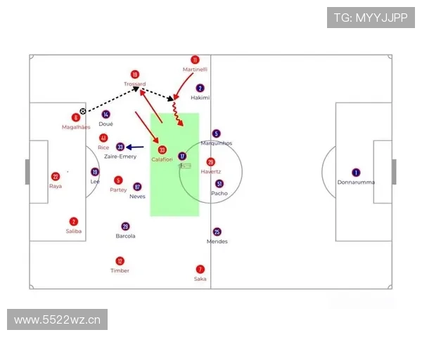 赖斯在阿森纳的战术核心作用解析