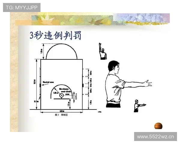 全面解析篮球比赛中三秒区规则的具体判定标准与细节内容